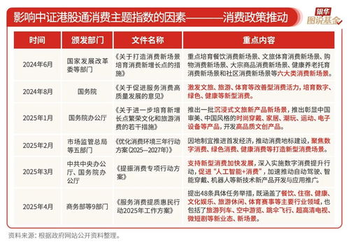 一图看透投资全周期 银华基金“图说基金”带您从入门到进阶