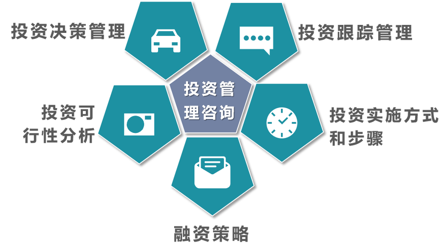投资管理咨询 以自有资产驱动的投资与资产管理策略