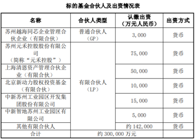 资本棋局背后 9家上市公司豪掷近8亿，关联交易暗藏的信号不可小觑