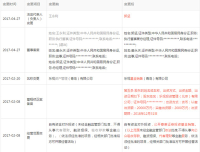 乐视基金销售闹剧 监管警示下的实质风险