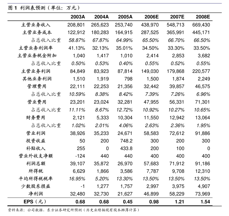 三木集团公告 关于延长控股子公司向其股东提供财务资助期限的解析及投资策略影响