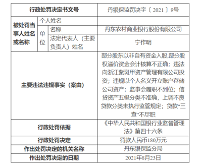 合规迷局与治理困境 丹东农商行罚单背后的银行运作反思