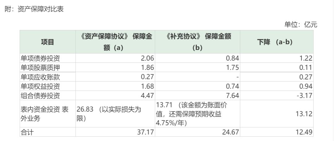 中信证券华南获13.94亿减值补偿，新董秘火线获批，郑京离职转战新岗
